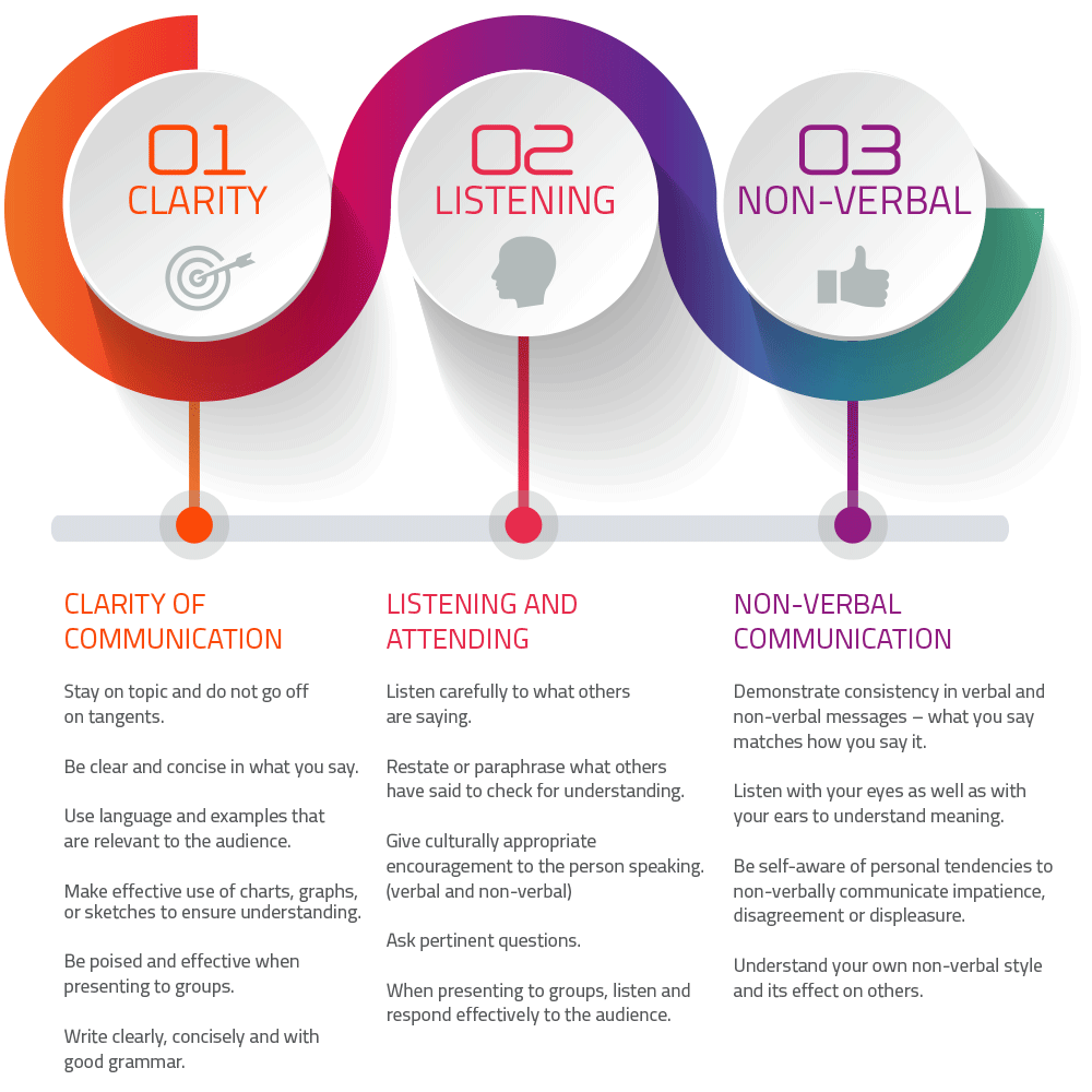 Ways To Improve Communication In An Organization 3 Ways To Improve Communication In Your Organization
